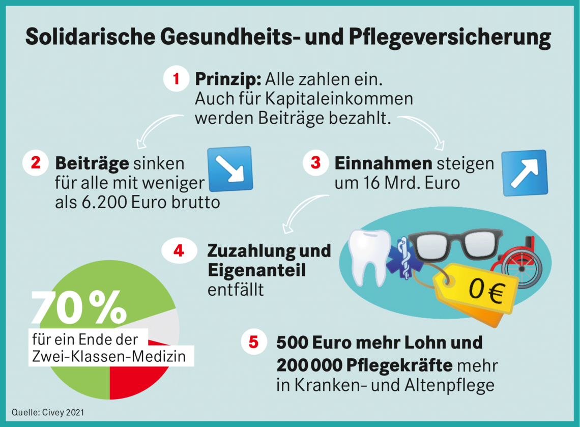 Gesundheits_und_Pflegeversicherung.png