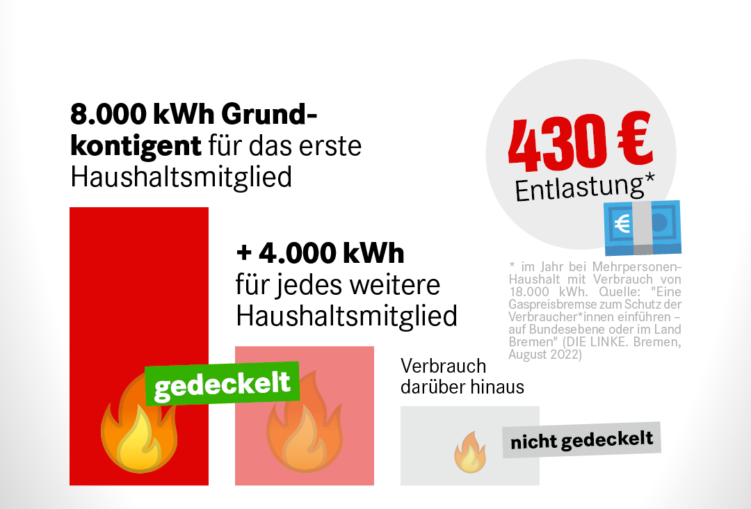 Webseite_Gaspreisdeckel_Bremen_4zu5.png Gaspreisdeckel Bremen